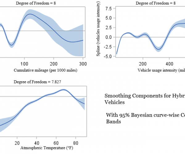 Spline_FuelEconomy